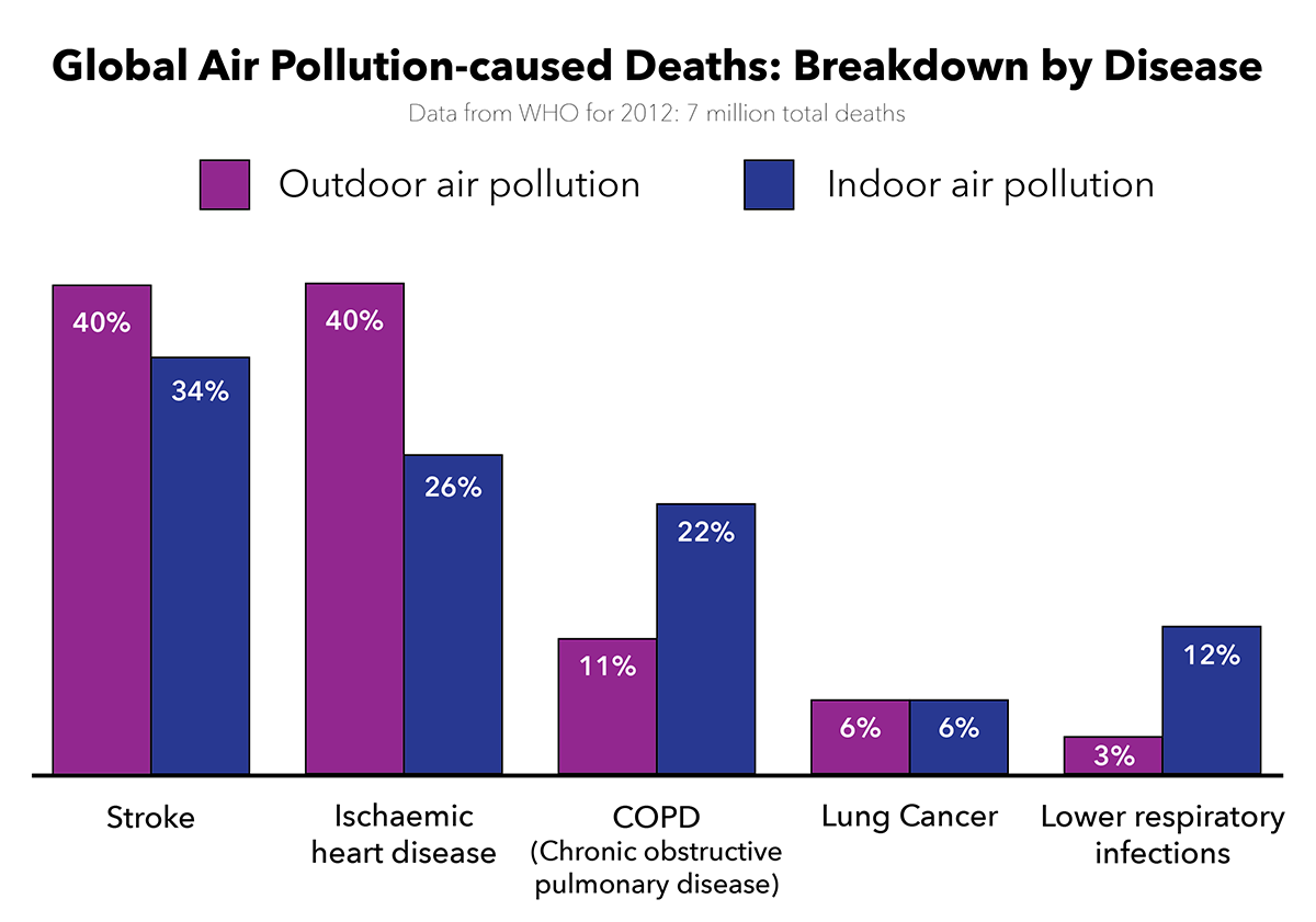 GlobalAirPollutionDeaths_WHO_1 GlobalAirPollutionDeaths_WHO_1