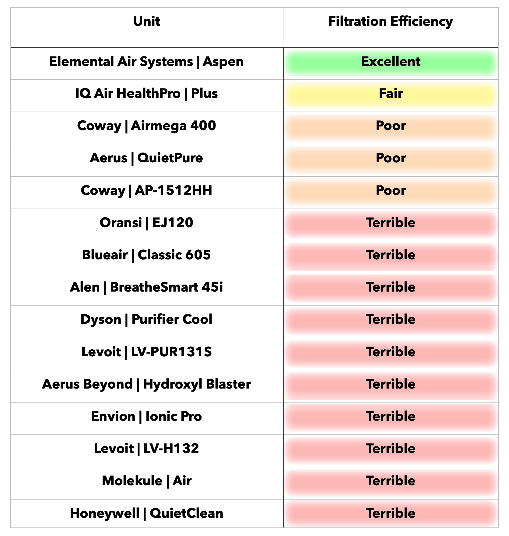 SmokePenetration_AirPurifier_Table1_2